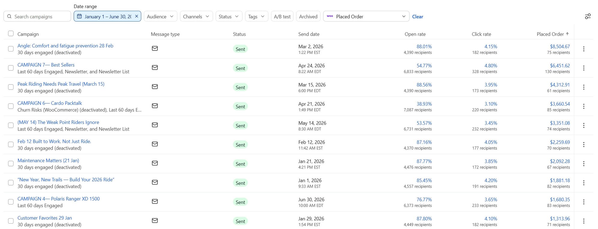 Klaviyo Campaigns tab for American Off-Roads listing sent campaigns with open rate, click rate and revenue per send