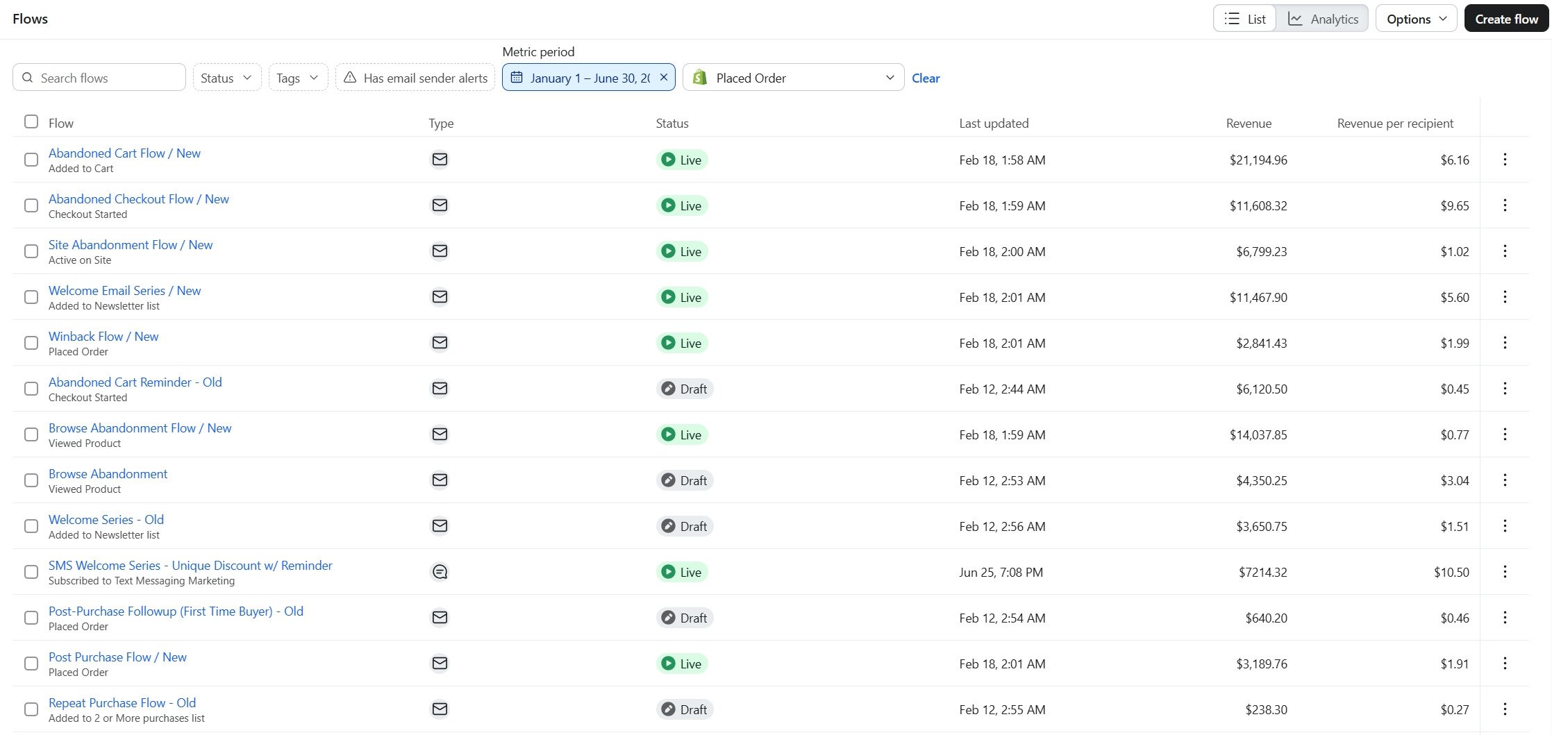 Klaviyo Flows tab for Repêchage showing the new five-flow architecture live from Feb 18 2026, led by the Abandoned Cart Flow